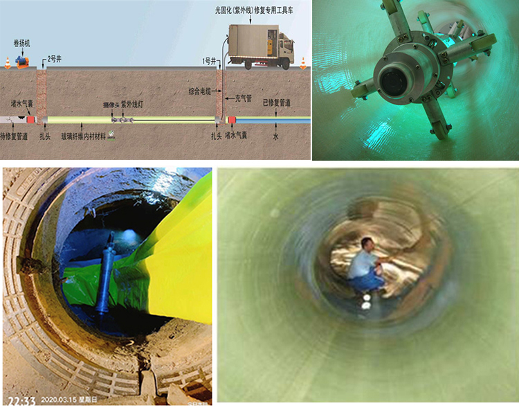 万源UV-CIPP内衬修复