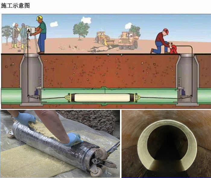 万源管道局部点状修复